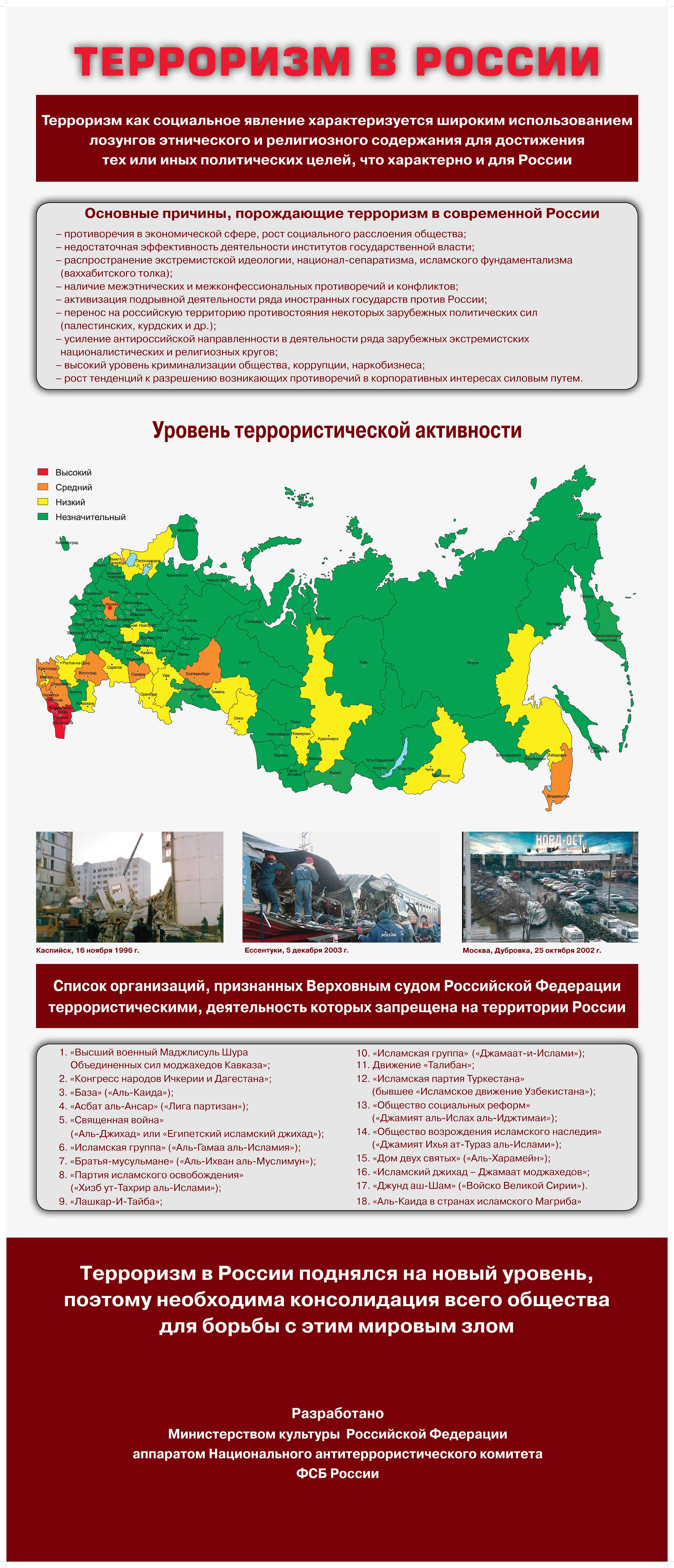 Противодействие терроризму - «Спортивная школа №2» городского округа город  Уфа Республики Башкортостан